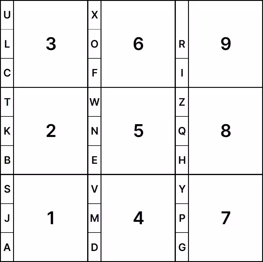 3x3 numerology analysis chart